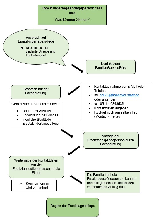 Schaubild ETPFL grün